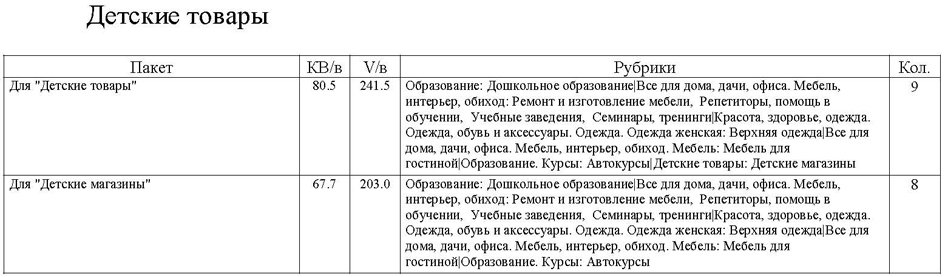 Стоимость услуги Лидер просмотров в разделе Детские товары сайта www.cmlt.ru для объявлений и рекламы из печатных изданий