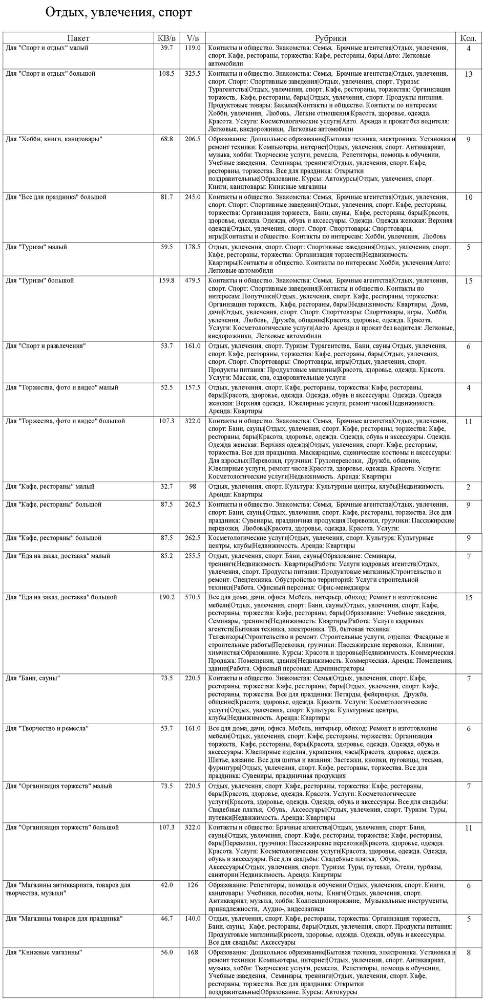 Стоимость услуги Лидер просмотров в разделе Отдых, увлечения, спорт сайта www.cmlt.ru для объявлений и рекламы из печатных изданий