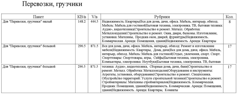 Стоимость услуги Лидер просмотров в раздела Перевозки, грузчики сайта www.cmlt.ru для объявлений и рекламы из печатных изданий