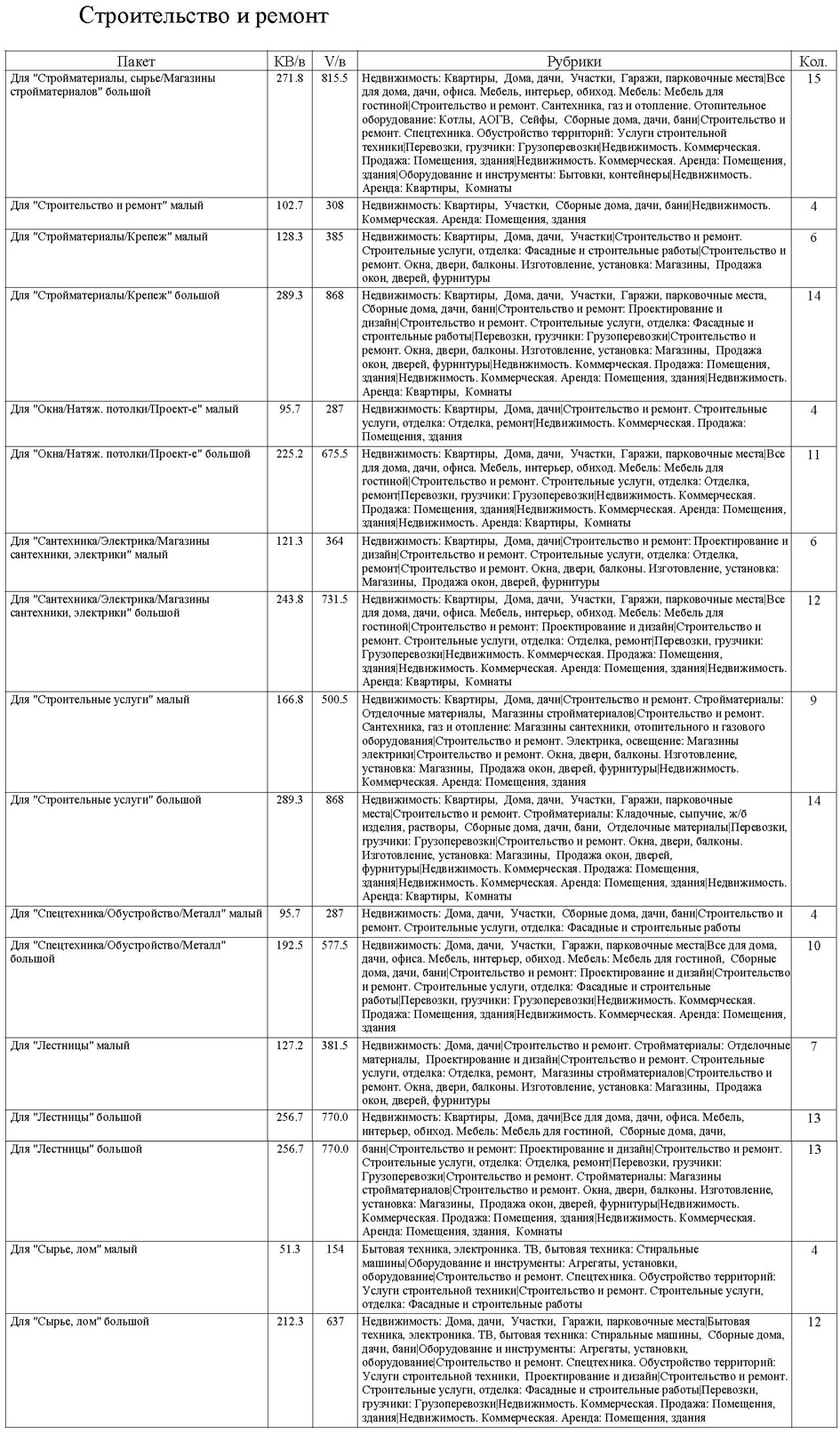 Стоимость услуги Лидер просмотров в разделе Строительство и ремонт сайта www.cmlt.ru для объявлений и рекламы из печатных изданий