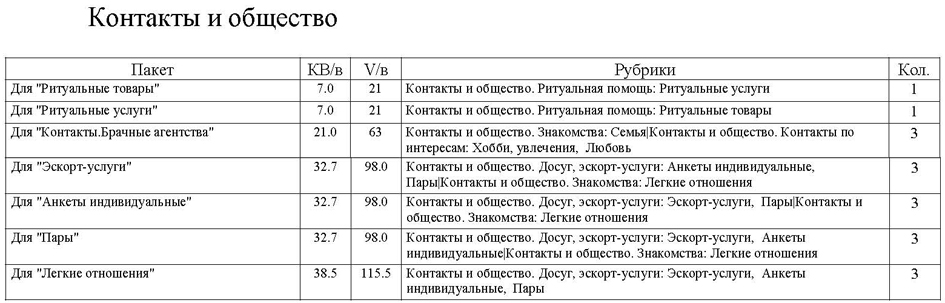 Стоимость услуги Лидер просмотров в разделе Контакты и общество сайта www.cmlt.ru для объявлений и рекламы из печатных изданий