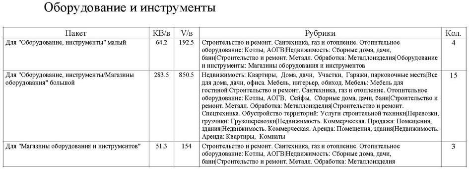 Стоимость услуги Лидер просмотров в разделе Оборудование и инструменты сайта www.cmlt.ru для объявлений и рекламы из печатных изданий
