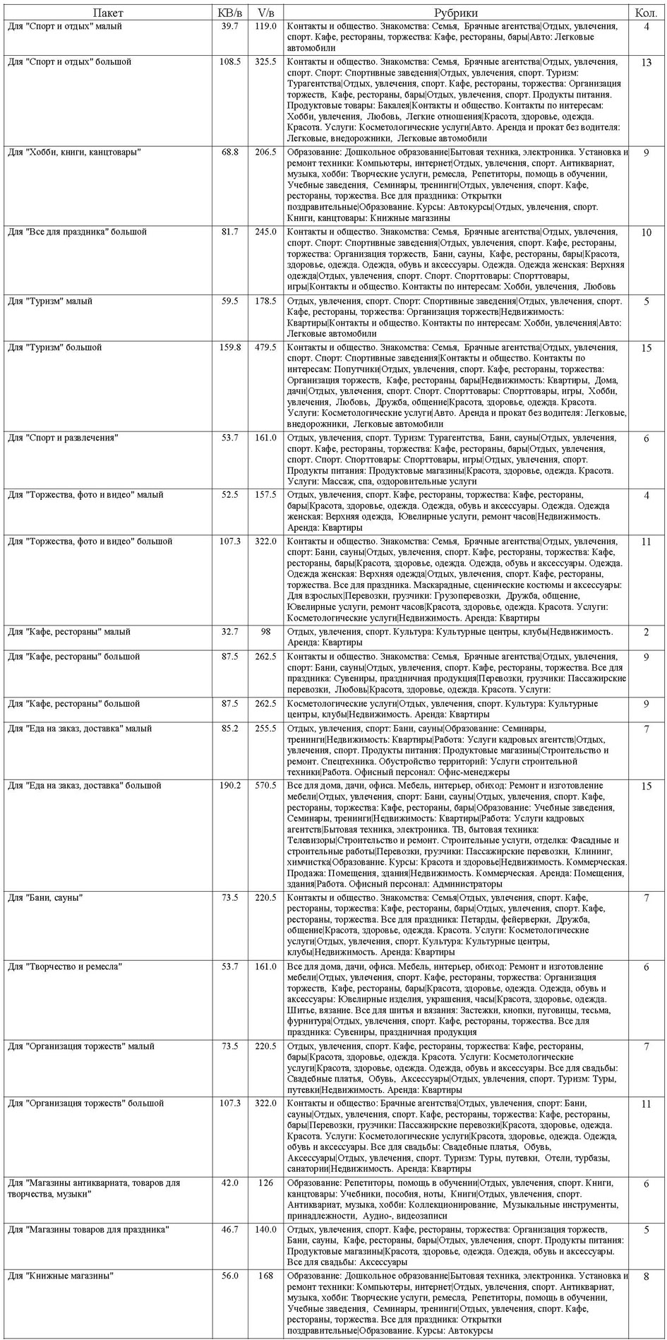 Стоимость услуги Лидер просмотров в разделе Отдых, увлечения, спорт сайта www.cmlt.ru для объявлений и рекламы из печатных изданий