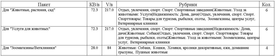 Стоимость услуги Лидер просмотров в разделе Животные сайта www.cmlt.ru для объявлений и рекламы из печатных изданий