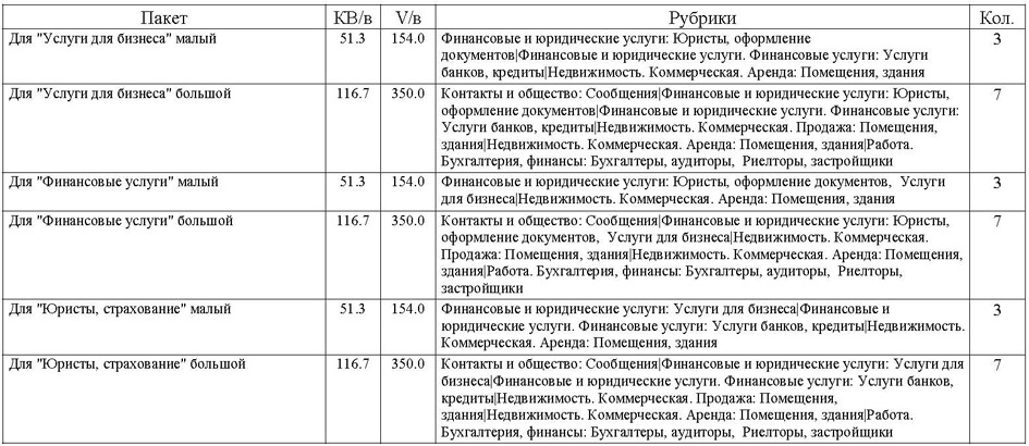 Стоимость услуги Лидер просмотров в разделе Финансовые и юридические услуги сайта www.cmlt.ru для объявлений и рекламы из печатных изданий