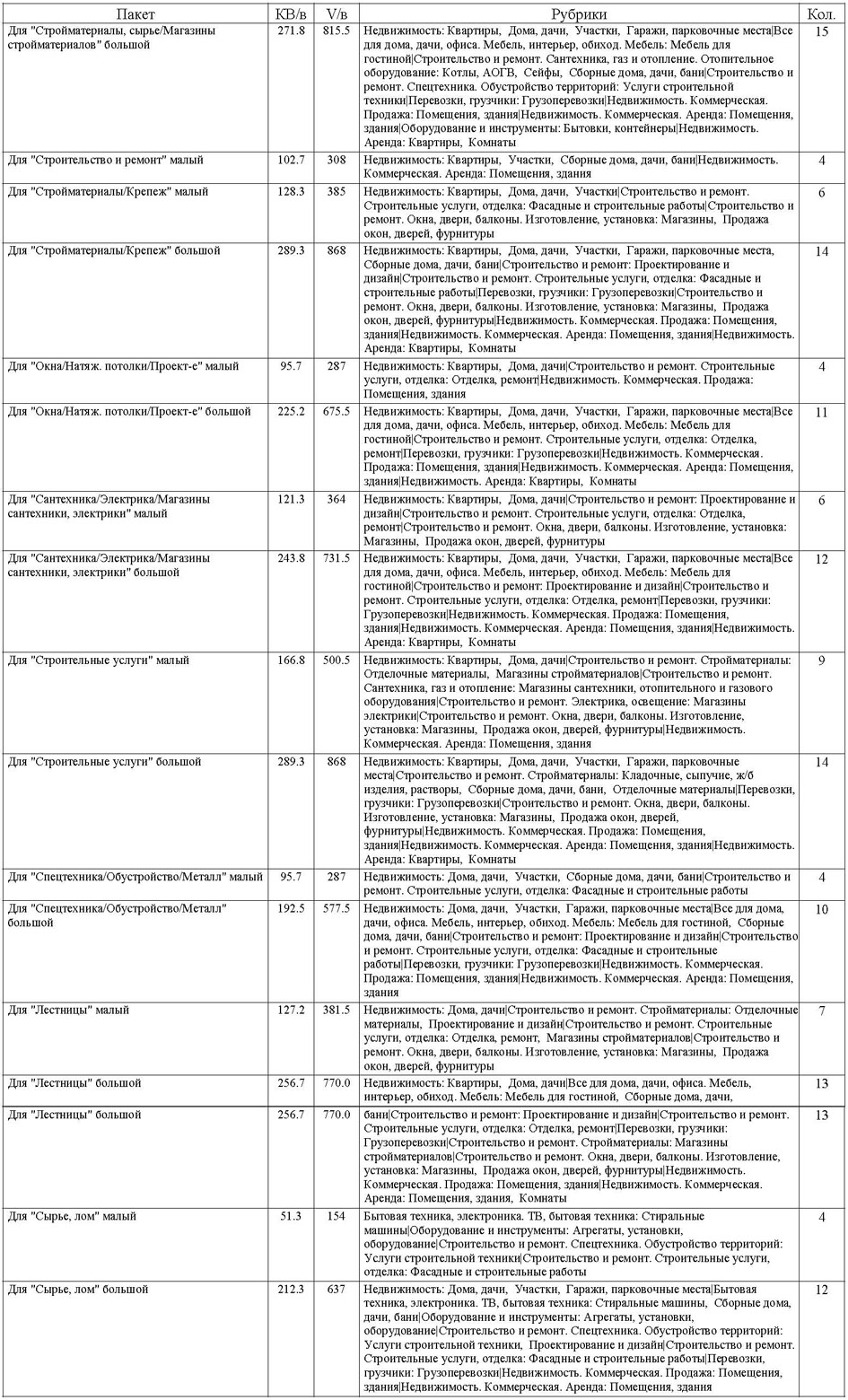 Стоимость услуги Лидер просмотров в разделе Строительство и ремонт сайта www.cmlt.ru для объявлений и рекламы из печатных изданий