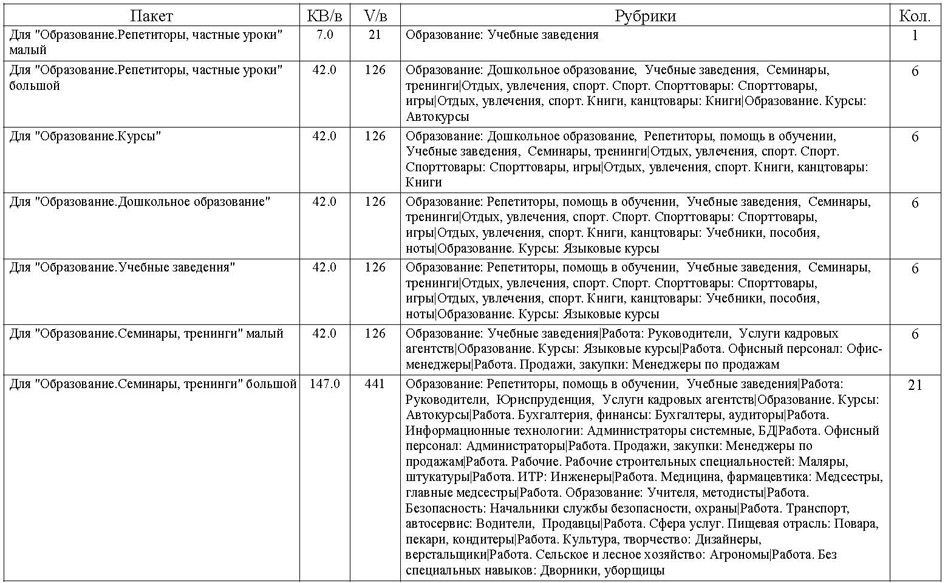Стоимость услуги Лидер просмотров в разделе Образование сайта www.cmlt.ru для объявлений и рекламы из печатных изданий
