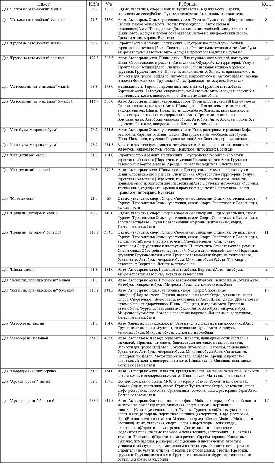 Стоимость услуги Лидер просмотров в разделе Авто сайта www.cmlt.ru для объявлений и рекламы из печатных изданий
