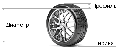 Маркировка шин