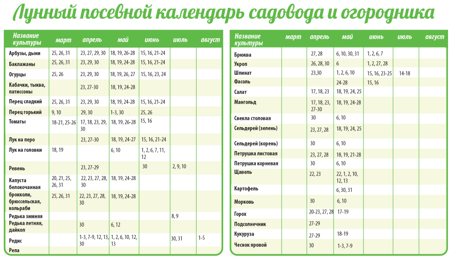 Лунный посевной календарь